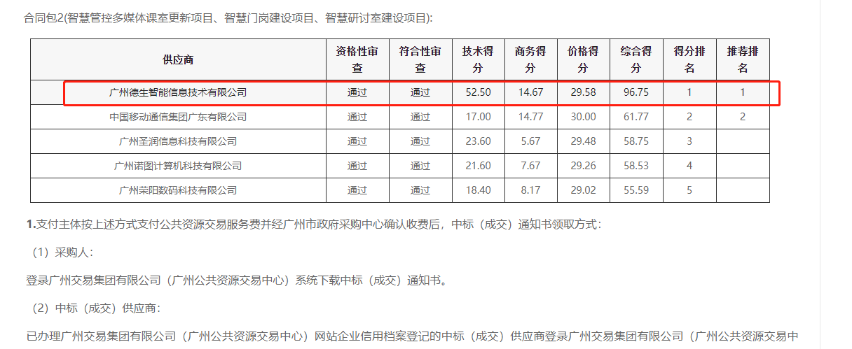 8040威·尼斯官网喜提大标！ 智慧校园一卡通，助力广州市技师学院校园信息化建设
